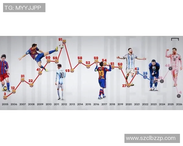 梅西从小镇少年到世界足球巨星的成长之路与奋斗历程 梅西从小镇少年到世界足球巨星的成长之路与奋斗历程